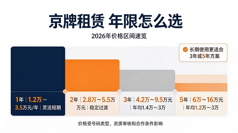 新能源指标市场分析